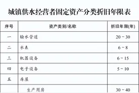 977~重磅「水价新规」6月1日起施行图片