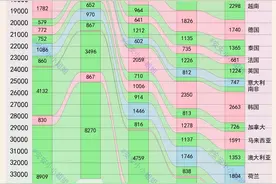 一季度出口：美国仍是第一大出口国，日本韩国前三图片