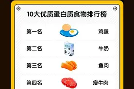 能够挺过这4点，你的体重肯定会往下掉图片