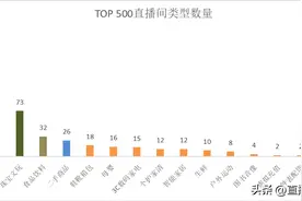 3月份主播带货榜单500强图片