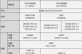 换代不涨价！三星S23系列配置一览，一文看懂各版本有哪些升级图片