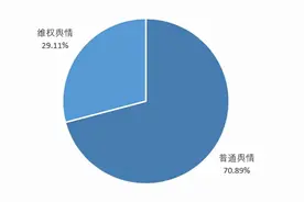 直播带货消费维权报告：产品质量、虚假宣传、价格误导问题较突出图片