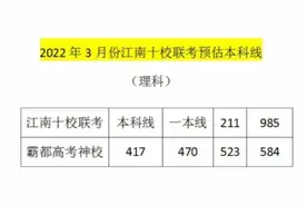 2022年3月江南十校联考分数线来了，接着就是二模了图片