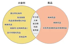 关于兴奋剂和毒品，你还在傻傻分不清楚吗？图片