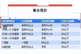 股票涨停后在什么时候卖出比较好？图片