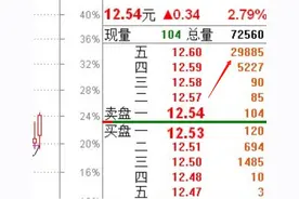 大单压盘“不弯腰”，是洗盘还是出货？主力通常用这一招控制股价图片