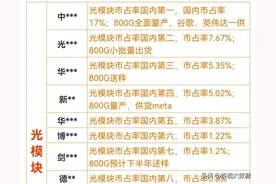 光芯片、光模块产业链梳理，以及十大龙头股介绍！图片