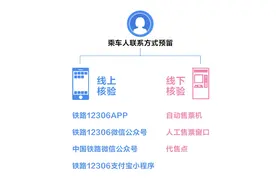 铁路 12306 提示：近期购买火车票需预留手机号并核验（附方法）图片