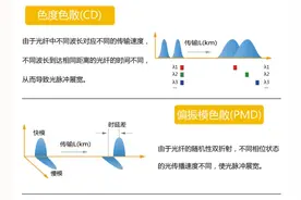 光通信那些事 8图片