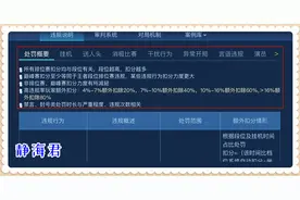 王者荣耀：「举报系统」解析，为什么队友挂机、送人头都不扣分呢图片