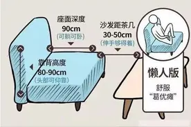 人体工程学尺寸指引，装修没烦恼图片