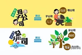 子公司和分公司原来区别这么大！企业别搞错了，多交冤枉税图片