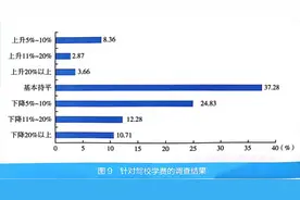 起底价格战，驾校如何反相实现溢价？图片