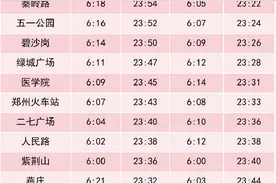 温馨提醒 | 郑州地铁1号线博学路站明日将开启图片