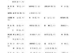 沂水年集时间表出炉！图片