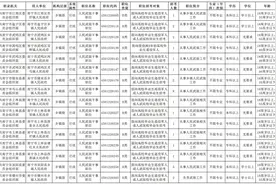 238个公务员岗位，定向招录退役军人图片