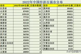 2022年中国经济百强市榜单，看看你的城市上榜了吗？图片