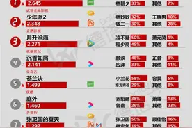剧日报｜《天才基本法》收官，肖战任敏《玉骨遥》传闻接档获关注图片