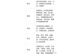 头条展现量低，播放量低，几个方法教你提高展现量图片