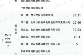 中国移动USIM卡集采：31819万张，9家企业中标图片