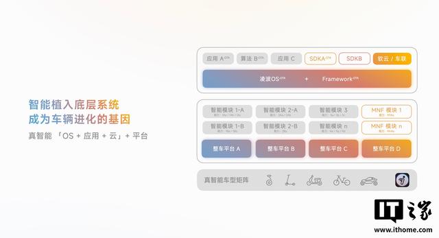 九号短途交通全域操作系统“凌波OS”发布