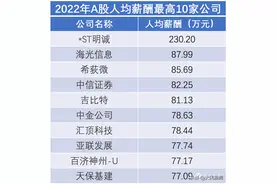 上市公司薪水出炉：陕西首次诞生千万年薪 江苏一药企董事长最高图片