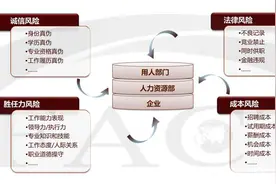腾讯阿里这类公司是如何做员工背景调查的？图片