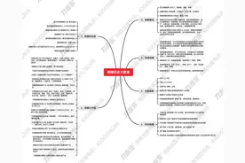 中国槟榔产业2000年历史知识数据图，正确理解槟榔消费趋势和机会图片
