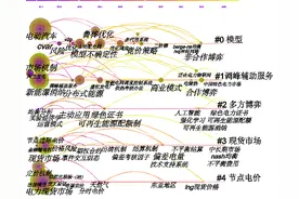 用知识图谱的方法分析中国电力市场的演进轨迹和核心前沿图片