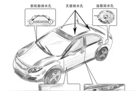汽车的5个排水孔都在哪？一图看懂图片