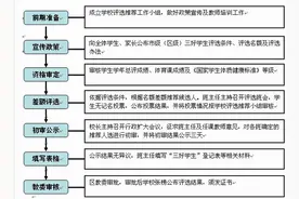 走稳小升初，高含金量证书不可少图片