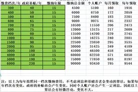 2023年度江西城乡居民养老保险缴费档次，补贴标准，待遇领取标准图片