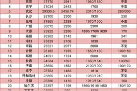 住房公积金有变，8月1日正式执行图片