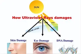 为什么劝你戴墨镜？怎么样戴不伤眼？（不是为了装酷）图片