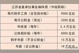 江苏南京市公务员待遇图片