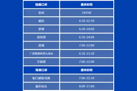 快快收藏！深港出入境实用帖：这些热门问题，一次说清！图片