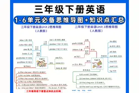 三年级下册英语1-6单元必备思维导图+知识点汇总图片