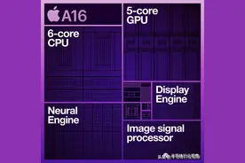 苹果A系列芯片，辉煌不再？图片