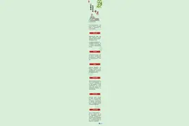 哪些病适合看中医？就医时注意啥？一文了解！图片