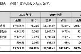 奥比中光：防范高估值风险图片