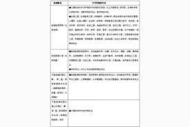 高考体检即将开始！体检不合格会怎么样？能参加高考吗？图片