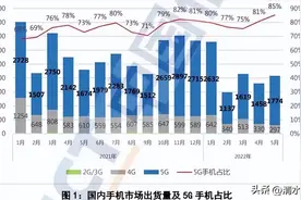 年轻人真的换不动手机了吗？网友的这些原因你中了几条？图片