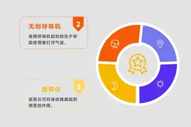 看过“新二十条”，才明白家用制氧机、无创呼吸机等健康设备火爆的原因！（附赠安全防护套装指南）图片