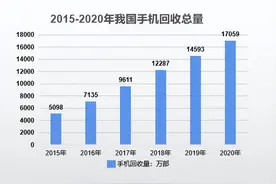 闲置的手机不要浪费，放在公司实现手机远程打卡真的香图片