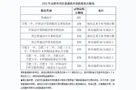 2022年合肥市市区普通高中录取最低线公布！附各分数段人数表图片