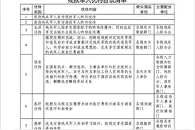 河北省残疾军人优待目录清单图片