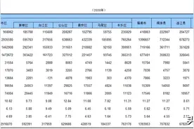 5年出生人口下跌近50%，福州学区房天花板已现？图片