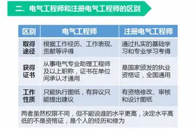 电气工程专业10大名校，工科王者，就业率第一图片