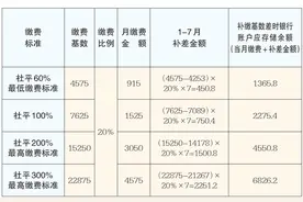 乌鲁木齐市灵活就业人员社保缴费基数调整图片