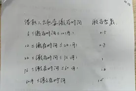 公积金贷款额度及计算方式图片